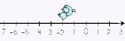 addingintegers5