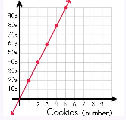 directvariationgraph