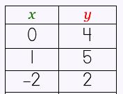 functiontable