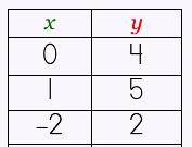 functiontable