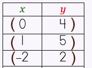 functiontable1