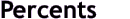 Percents2