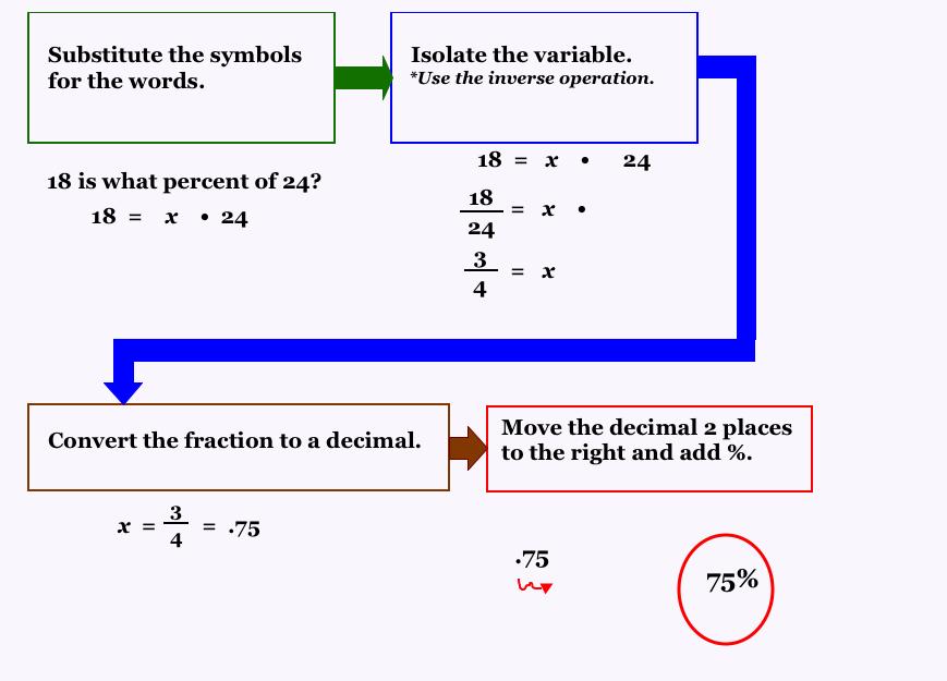 percentsiswhat