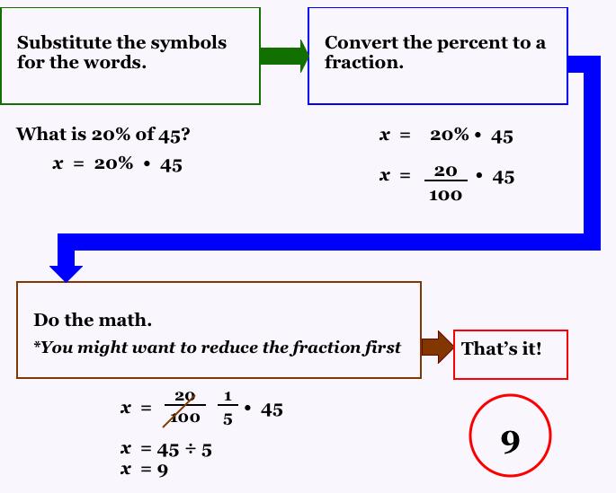 percentswhatis