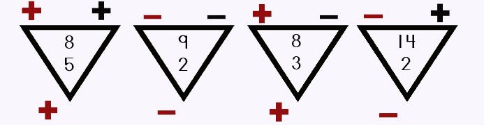 positivenegativeintegersedited1c