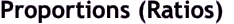 ProportonsRatios